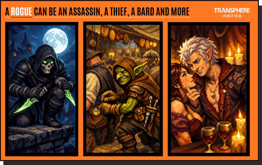 An infographic titled "A ROGUE CAN BE AN ASSASSIN, A THIEF, A BARD AND MORE" featuring three vertical pixel-art illustrations. The first panel shows a hooded assassin with a skull mask and glowing green daggers on a rooftop under a full moon. The middle panel shows a green-skinned goblin thief pickpocketing a pouch in a busy market. The third panel shows a charismatic, fair-haired man with pointed ears flirting with a woman in a candlelit tavern setting. The logo "TRANSPHERE" appears in the top right corner.