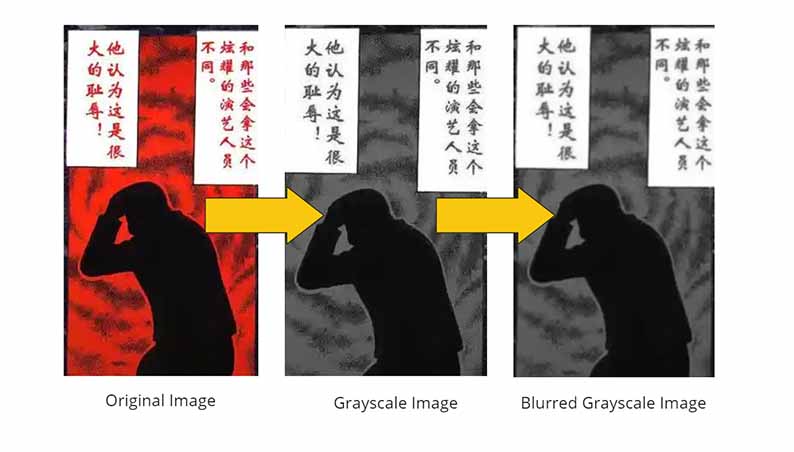 Behind the scenes, the AI OCR turns your image into grayscale before pulling the text.