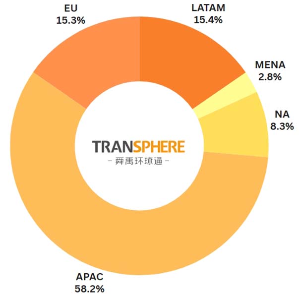 Latam gaming market size in terms of gamers