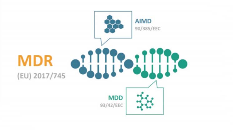 The EU MDR and the value of Healthcare Translation The EU MDR combines the regulation of the AIMD and MDD into one massive European regulation.