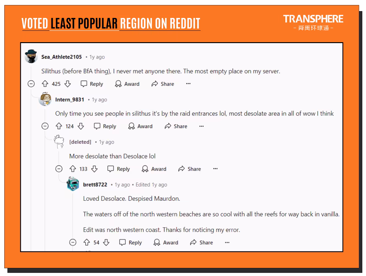 Silithus is the least visited area by popular opinion on Reddit. While not a survey of the WOW gaming community, it can serve as a minor proxy.