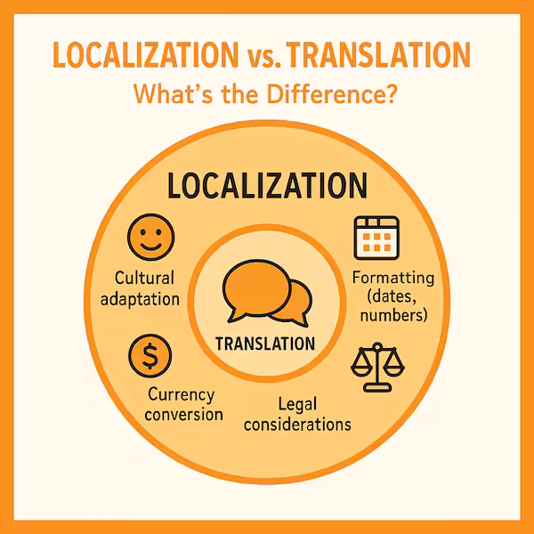Localization Vs Translation 1