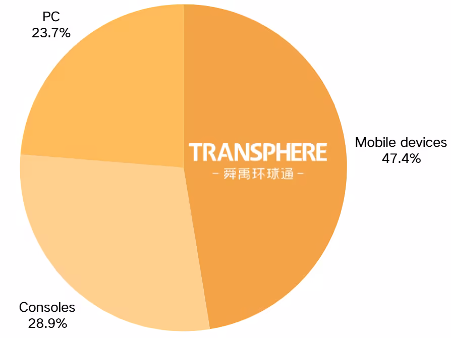 Italian gamers and their preferred platforms